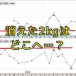 54歳のリアル、消えた２キロの筋肉が教えてくれたこと！